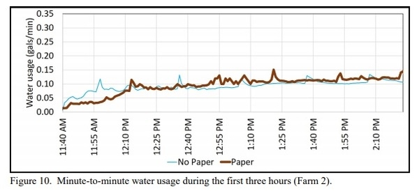 Does Placing Paper Under Drinker Lines Improve Chick Performance? - Image 5