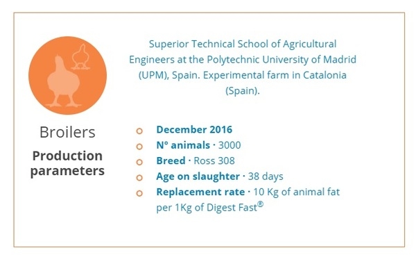 Efficacy test of a broiler diet surfactant - Image 1