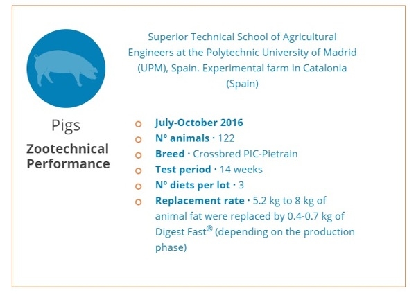 Efficacy test of a pig diet surfactant - Image 1