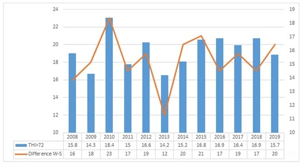 The relationship between hours per day above THI threshold and cow's performance, under Israeli summer - Image 10