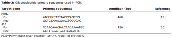 Prevalence, molecular typing, and antimicrobial resistance of bacterial pathogens isolated from ducks - Image 2