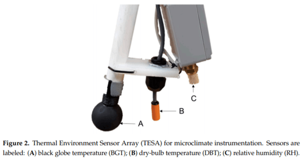 Pilot-Scale Assessment of a Novel Farrowing Creep Area Supplementary Heat Source - Image 2