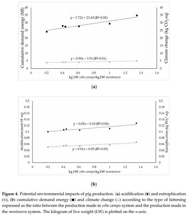 Life Cycle Assessment of Iberian Traditional Pig Production System in Spain - Image 8
