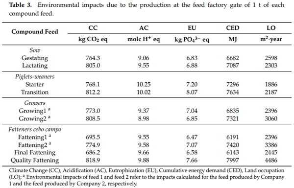 Life Cycle Assessment of Iberian Traditional Pig Production System in Spain - Image 5