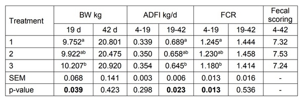 Enterococcus Faecium CECT 4515 (Fecinor®) as an alternative to medicated feed on nursery pig diets - Image 1