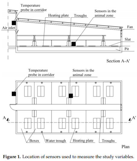 Evolution of NH3 Concentrations in Weaner Pig Buildings Based on Setpoint Temperature - Image 1