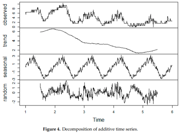 Evolution of NH3 Concentrations in Weaner Pig Buildings Based on Setpoint Temperature - Image 9