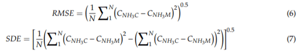 Evolution of NH3 Concentrations in Weaner Pig Buildings Based on Setpoint Temperature - Image 5