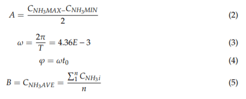 Evolution of NH3 Concentrations in Weaner Pig Buildings Based on Setpoint Temperature - Image 4