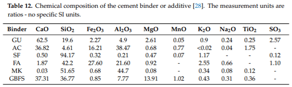 Durability Issues and Corrosion of Structural Materials and Systems in Farm Environment - Image 18