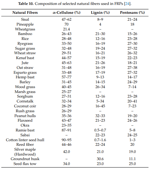 Durability Issues and Corrosion of Structural Materials and Systems in Farm Environment - Image 15