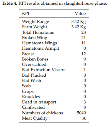 An IoT Platform towards the Enhancement of Poultry Production Chains - Image 11