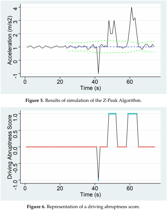 An IoT Platform towards the Enhancement of Poultry Production Chains - Image 9