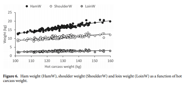 Impact of environmental temperature on production traits in pigs - Image 14