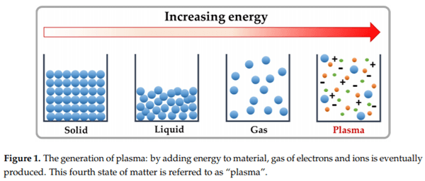 Mycotoxin Decontamination of Food: Cold Atmospheric Pressure Plasma versus “Classic” Decontamination - Image 2