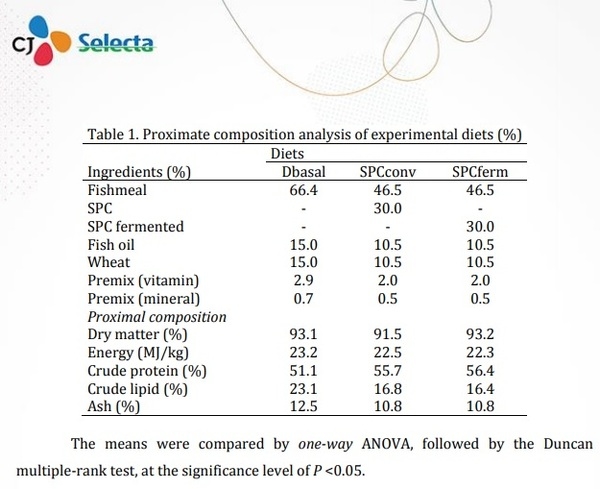 Analysis of Physical Pellet Quality of Diets Containing Different SPC Sources - Image 1