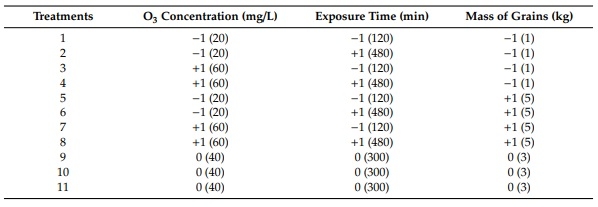 Gaseous Ozonation to Reduce Aflatoxins Levels and Microbial Contamination in Corn Grits - Image 1