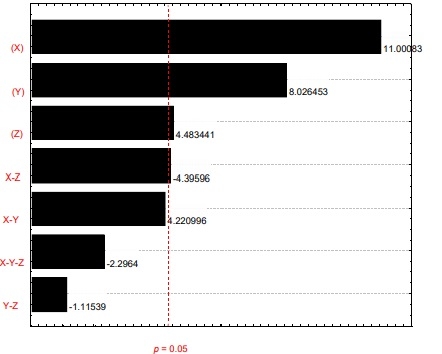 Gaseous Ozonation to Reduce Aflatoxins Levels and Microbial Contamination in Corn Grits - Image 4