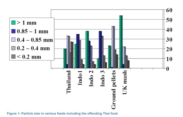 Oral lesions not associated with Mycotoxins - Image 1