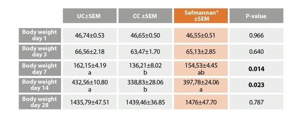 Prevent Salmonella from undermining food safety - Image 2