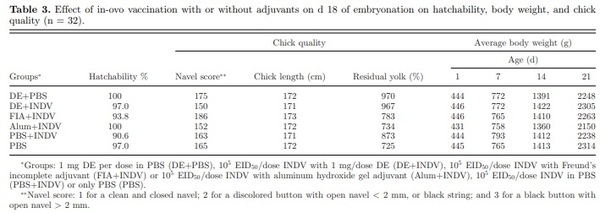 Diatoms and diatomaceous earth as novel poultry vaccine adjuvants - Image 3