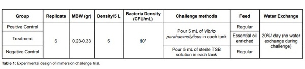 Efficacy of natural herbal formulation against acute hepatopancreatic necrosis disease (AHPND) causing Vibrio parahaemolyticus in penaeus vannamei - Image 1