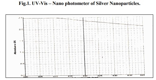Biosynthesis of silver nanoparticles from marine alga Colpomenia sinuosa and its antibacterial efficacy - Image 1