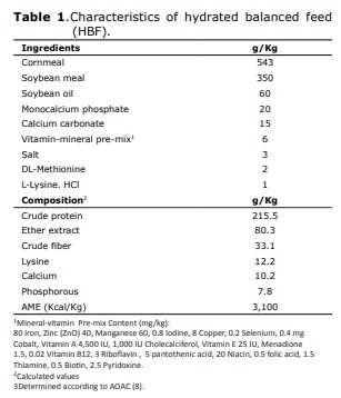 Early feeding to modify digestive enzyme activity in broiler chickens - Image 1