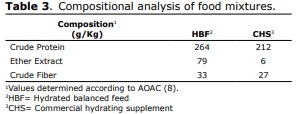 Early feeding to modify digestive enzyme activity in broiler chickens - Image 3