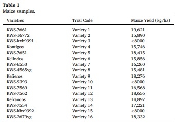 Maize nutrient composition and the influence of xylanase addition - Image 1