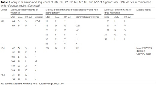 Full-length genome sequences of the first H9N2 avian influenza viruses isolated in the Northeast of Algeria - Image 8
