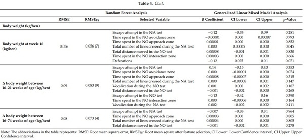 Frequent Visits to an Outdoor Range and Lower Areas of an Aviary System Is Related to Curiosity in Commercial Free-Range Laying Hens - Image 10