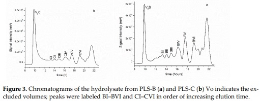 Oligosaccharides Derived from Tramesan: Their Structure and Activity on Mycotoxin Inhibition in Aspergillus flavus and Aspergillus carbonarius - Image 3
