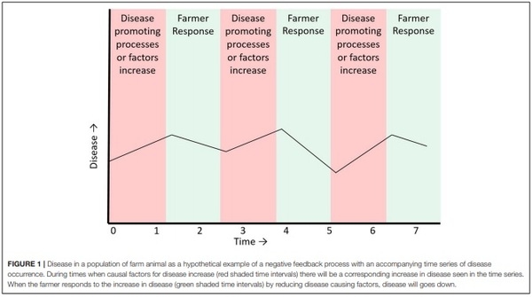 Complex System Approaches for Animal Health Surveillance - Image 1