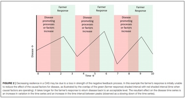 Complex System Approaches for Animal Health Surveillance - Image 2