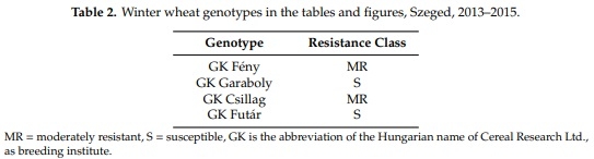 Methodical Considerations and Resistance Evaluation against F. graminearum and F. culmorum Head Blight in Wheat. The Influence of Mixture of Isolates on Aggressiveness and Resistance Expression - Image 1