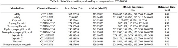 Revisiting an Aspergillus flavus Strain Isolated from an Egyptian Sugarcane Field in 1930 - Image 4
