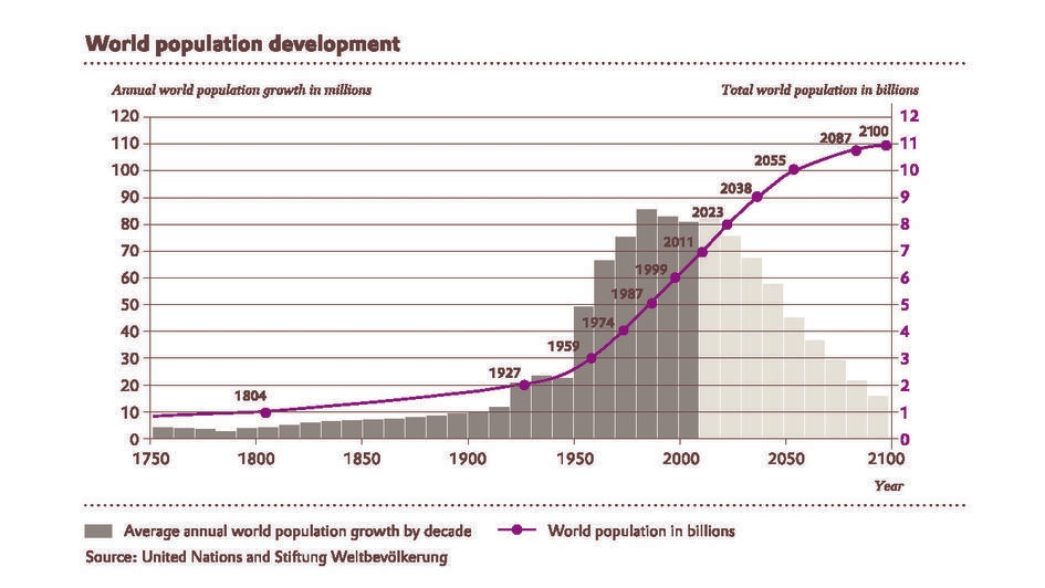 Sustainability: Saving Land. When Less is more - Image 1
