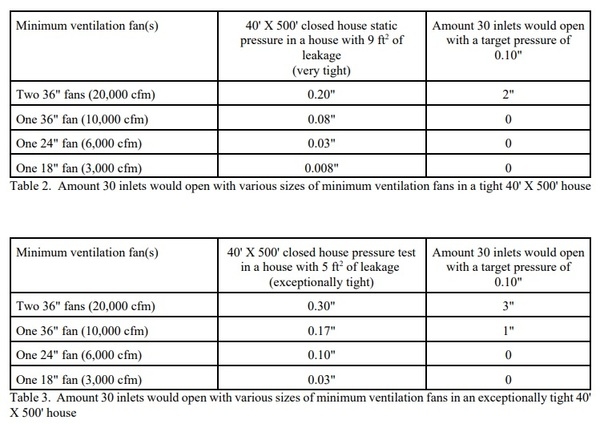 Small Variable Speed Fans Operating Continuously Vs. Larger Fans on Timers - Image 7