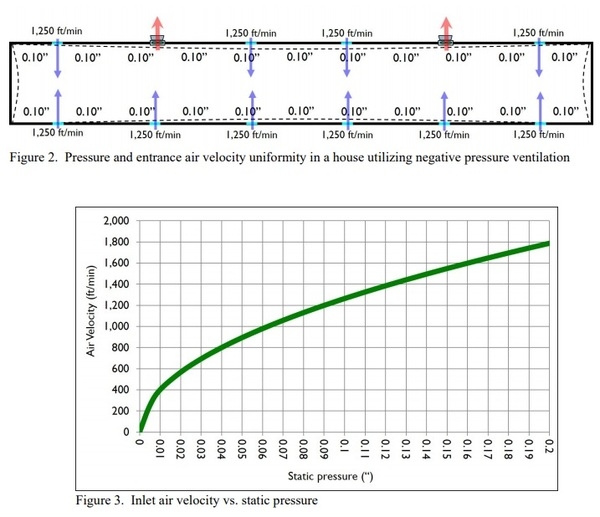 Small Variable Speed Fans Operating Continuously Vs. Larger Fans on Timers - Image 3