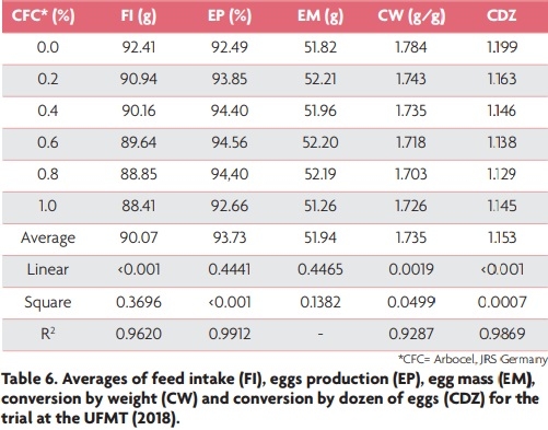 Fibre in layer-diets: the importance of choosing the right fibre source - Image 6