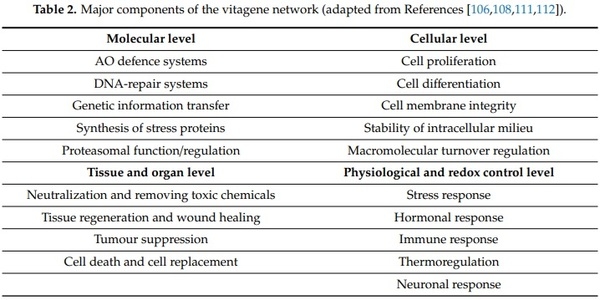 Antioxidant Defence Systems and Oxidative Stress in Poultry Biology: An Update - Image 4