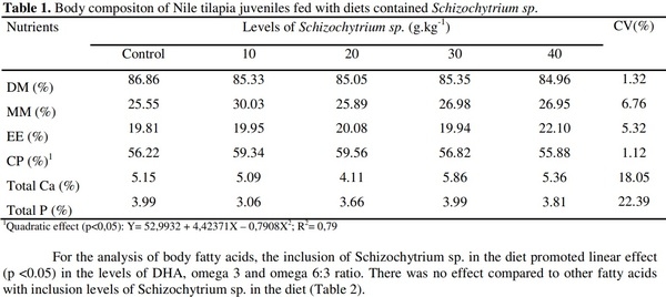 Nile tilapia fed with diets containing the microalgae Schizochytrium Sp. - Image 1