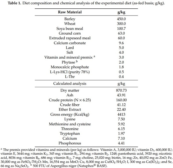 Effects of the Feed: Water Mixing Proportion on Diet Digestibility of Growing Pigs - Image 1