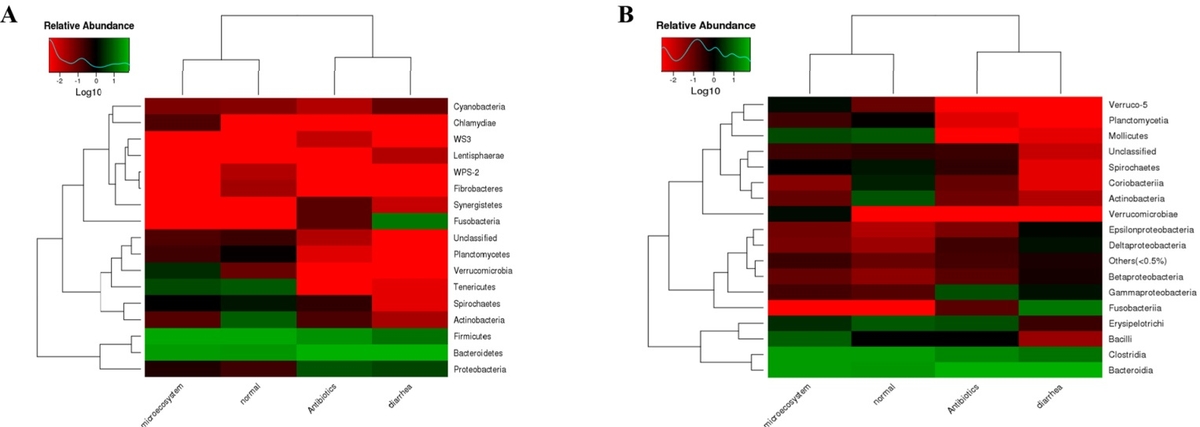 Curing piglets from diarrhea and preparation of a healthy microbiome with Bacillus treatment for industrial animal breeding - Image 5