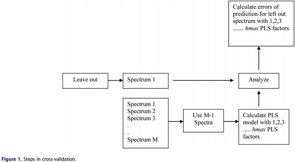 Development of local calibrations for the nutritional evaluation of fish meal and meat & bone meal by using near-infrared reflectance spectroscopy - Image 4