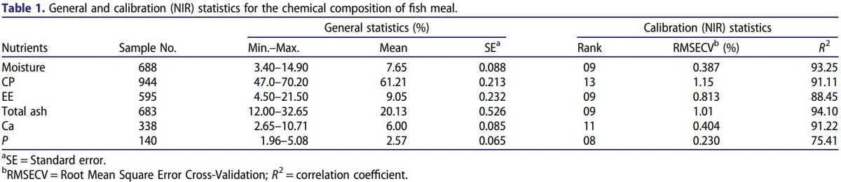 Development of local calibrations for the nutritional evaluation of fish meal and meat & bone meal by using near-infrared reflectance spectroscopy - Image 1