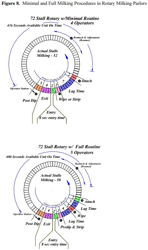 Selecting and Managing Your Milking Facility - Image 8