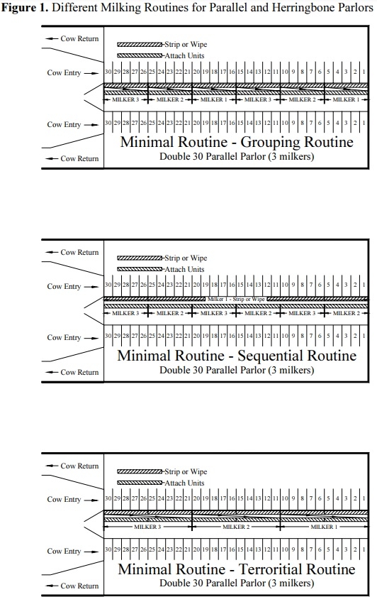 Selecting and Managing Your Milking Facility - Image 1
