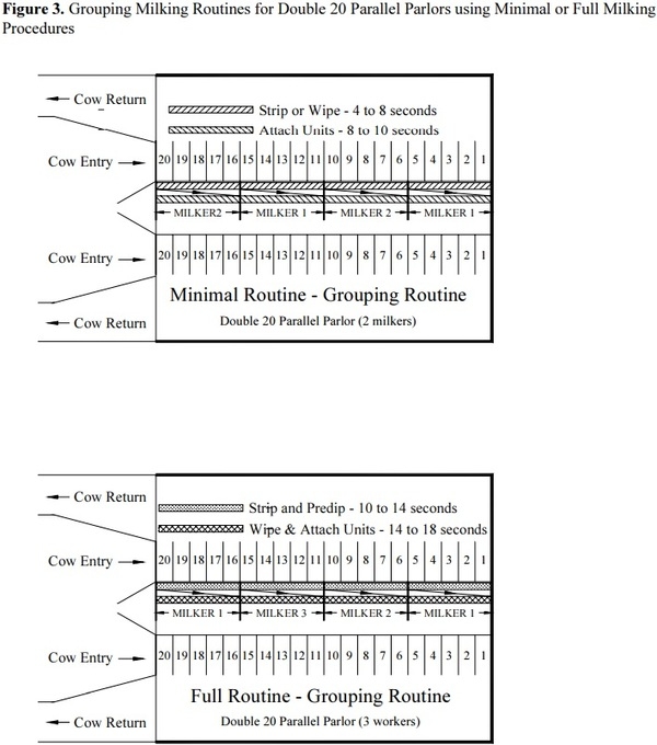 Selecting and Managing Your Milking Facility - Image 3